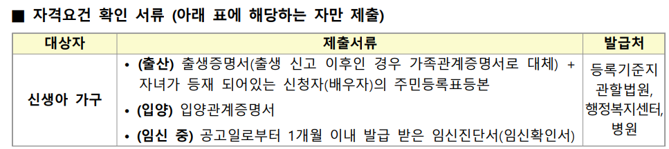 LH 든든전세주택 자격요건 확인 서류