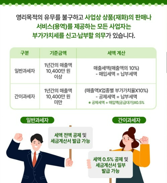일반과세 간이과세