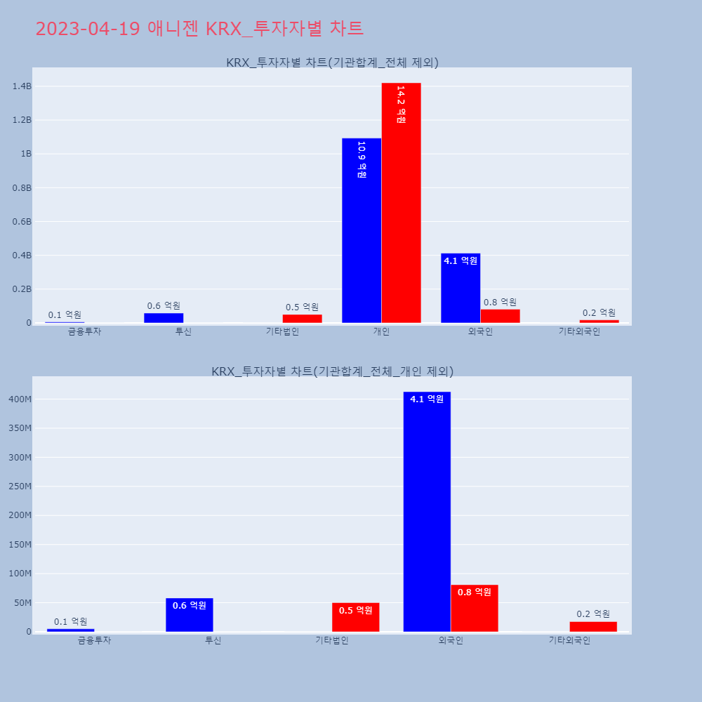 애니젠_KRX_투자자별_차트