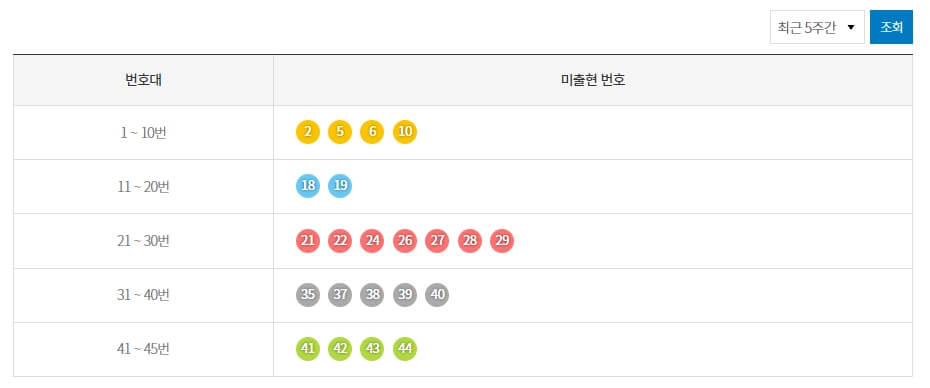 로또당첨번호