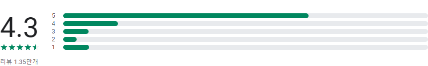 엔카, 엔카sk, Encar, 중고팔기, 내차시세