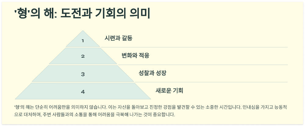 2025년-양띠-형의해