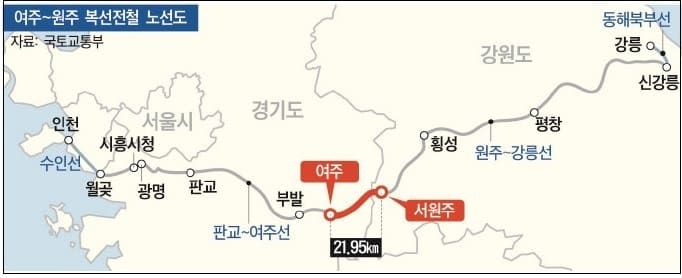 KCC건설, 여주~원주 복선전철 1공구 수주 유력