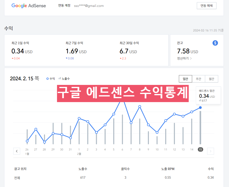 구글 에드센스 수익 통계