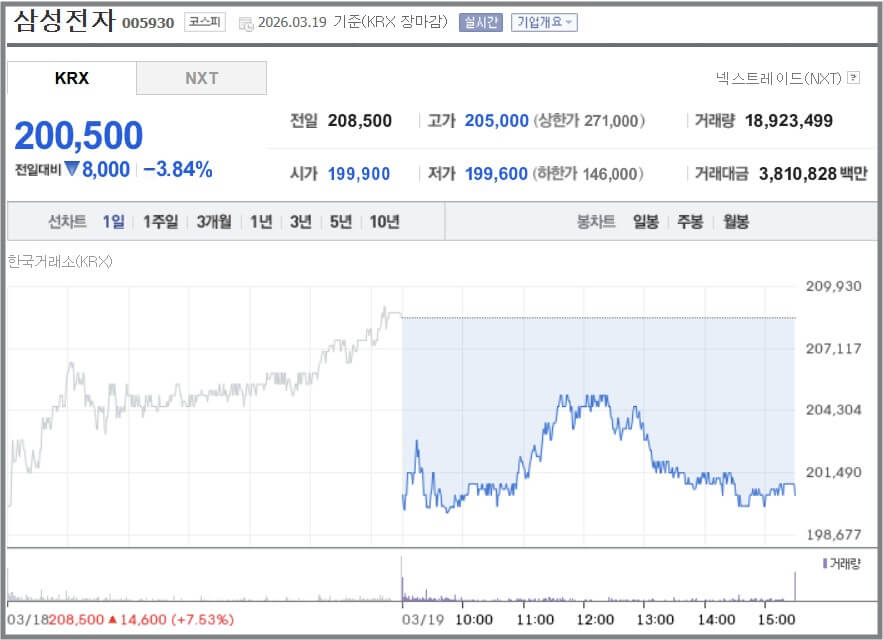 삼성전자 배당락일