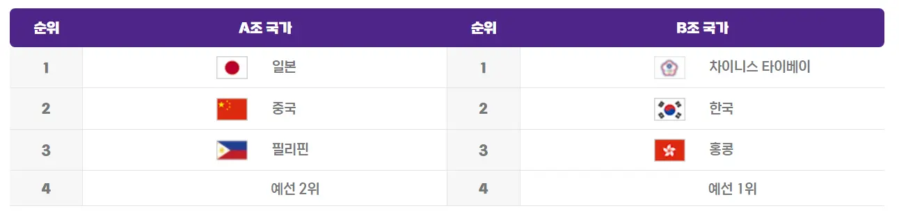 항저우-아시안게임-야구-조편성