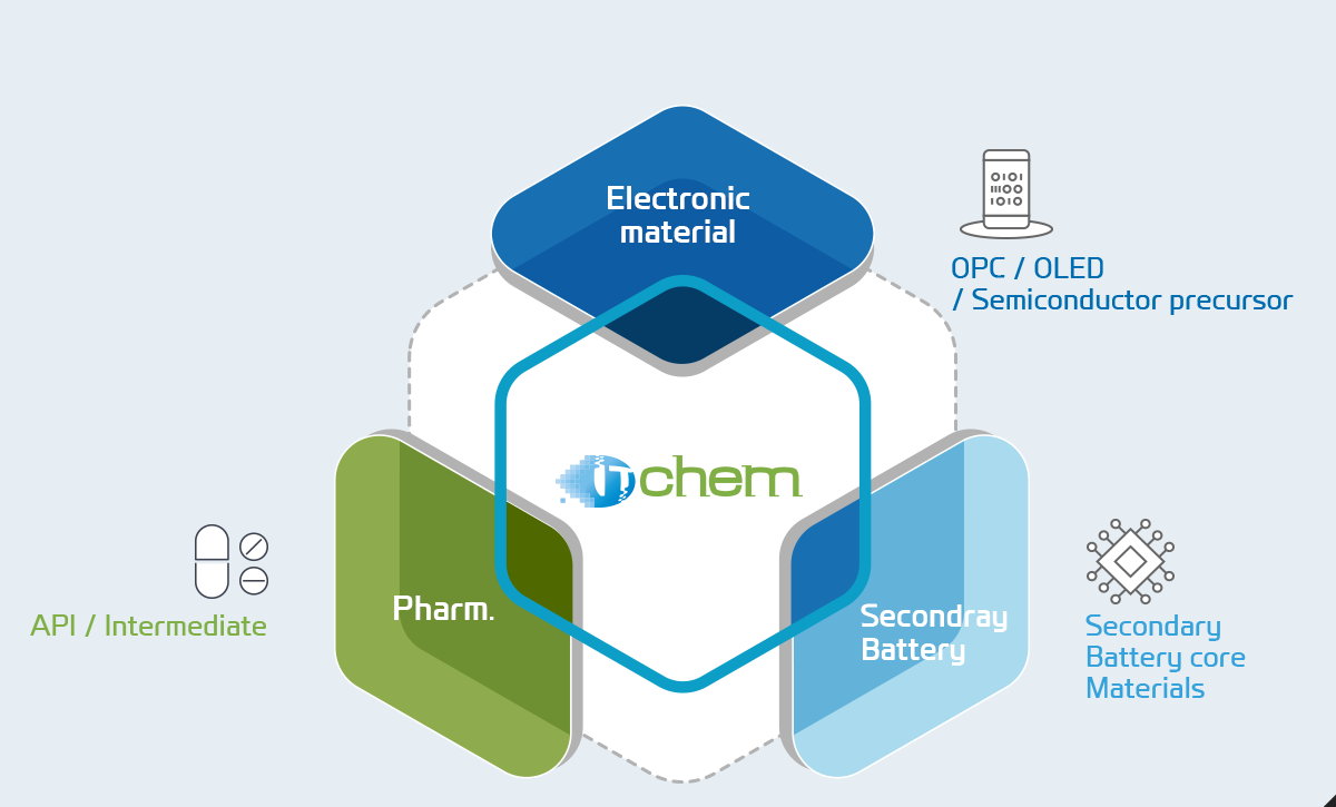 상장일 및 향후 투자 포인트