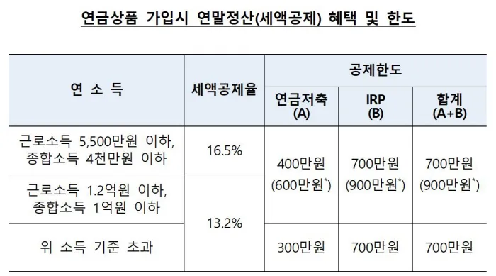 irp 계좌란