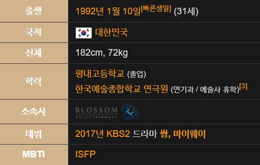 김건우 나이 키 학력 프로필