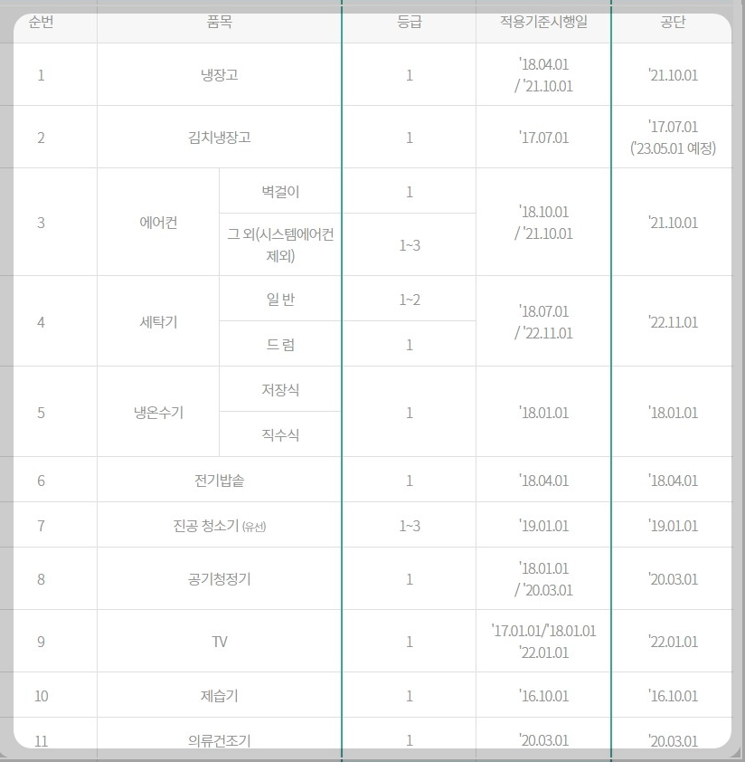 지원 대상 품목