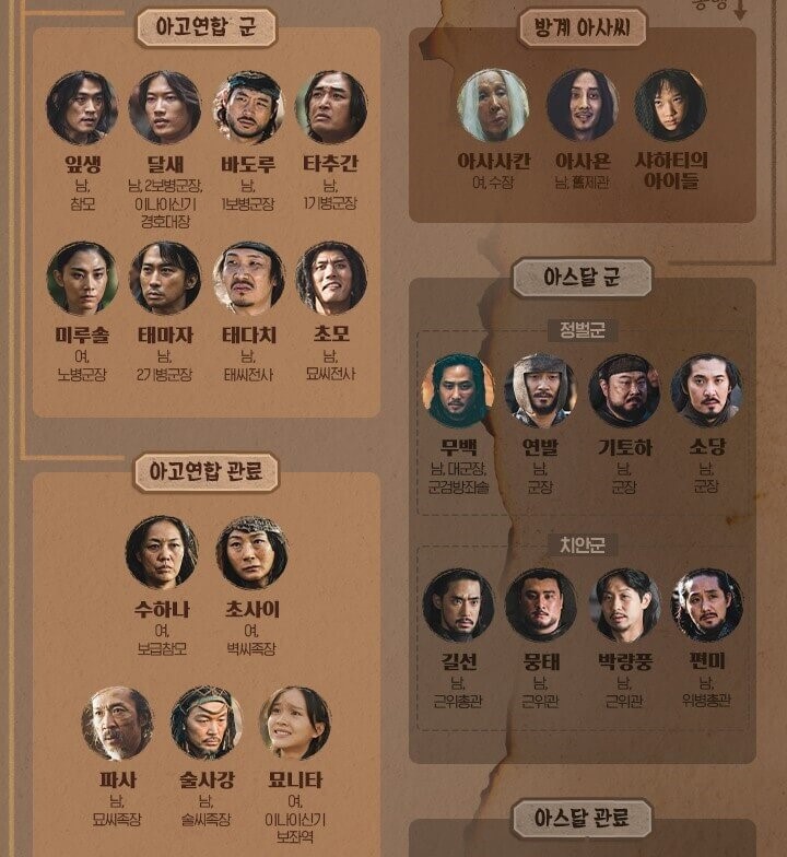 등장인물 관계도