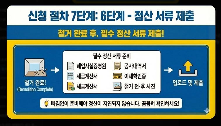 점포 철거비 지원 신청 [최대 600만원] 2026년 지원 대상 및 자격 조건 상세 안내