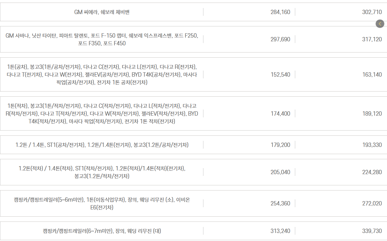 자동차와 함께 떠나는 제주도 배편 가이드(한일고속, 완도-제주)