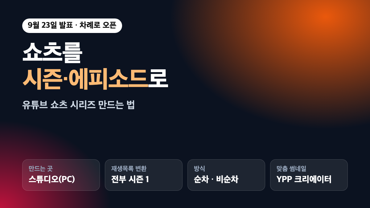 유튜브 쇼츠 시리즈 요약: 9월 23일 발표, 유튜브 스튜디오 PC에서 설정, 재생목록을 프로그램으로 바꾸면 시즌 1, 맞춤 썸네일과 순차 재생은 YPP
