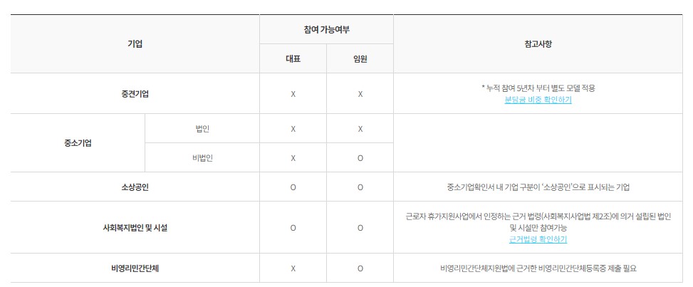 참여가능여부