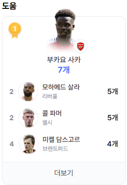 프리미어리그 순위