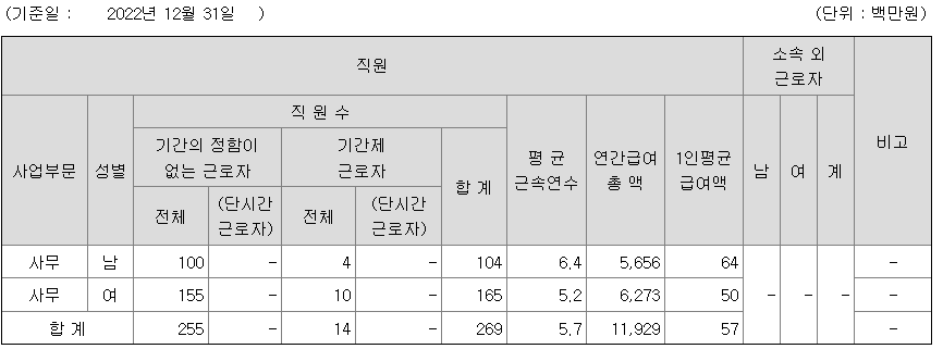 한세엠케이 2022년 평균 연봉