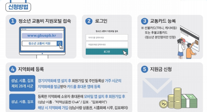 청소년 교통비 신청방법