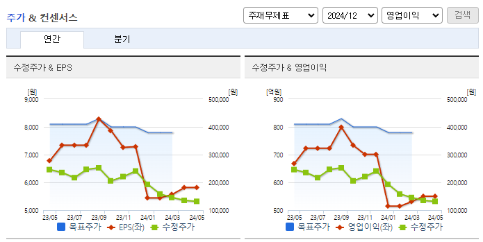 메디톡스_컨센서스