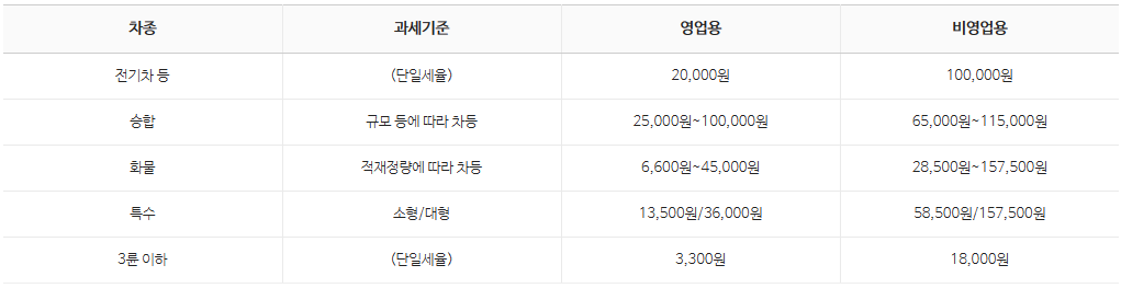 자동차세 납부 조회 바로가기