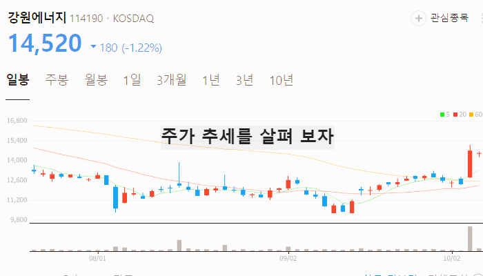 2차전지 관련주 주식 주가 TOP7