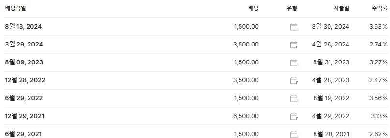 SK 배당금 지급일