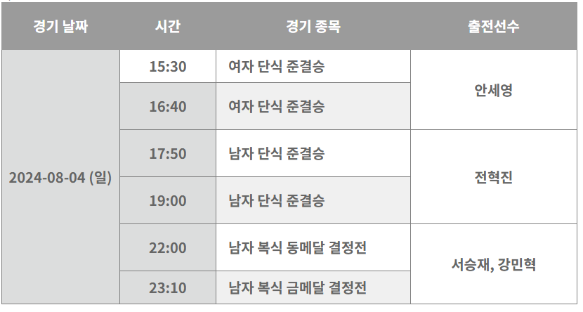 2024 파리올림픽 배드민턴