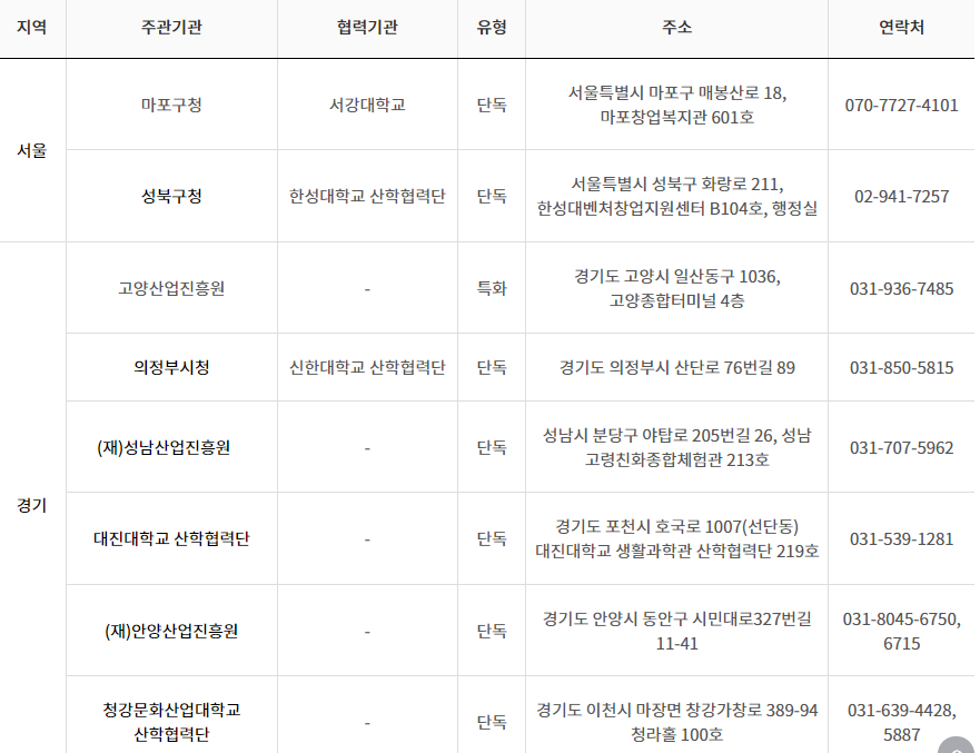 창업 진흥원 참조