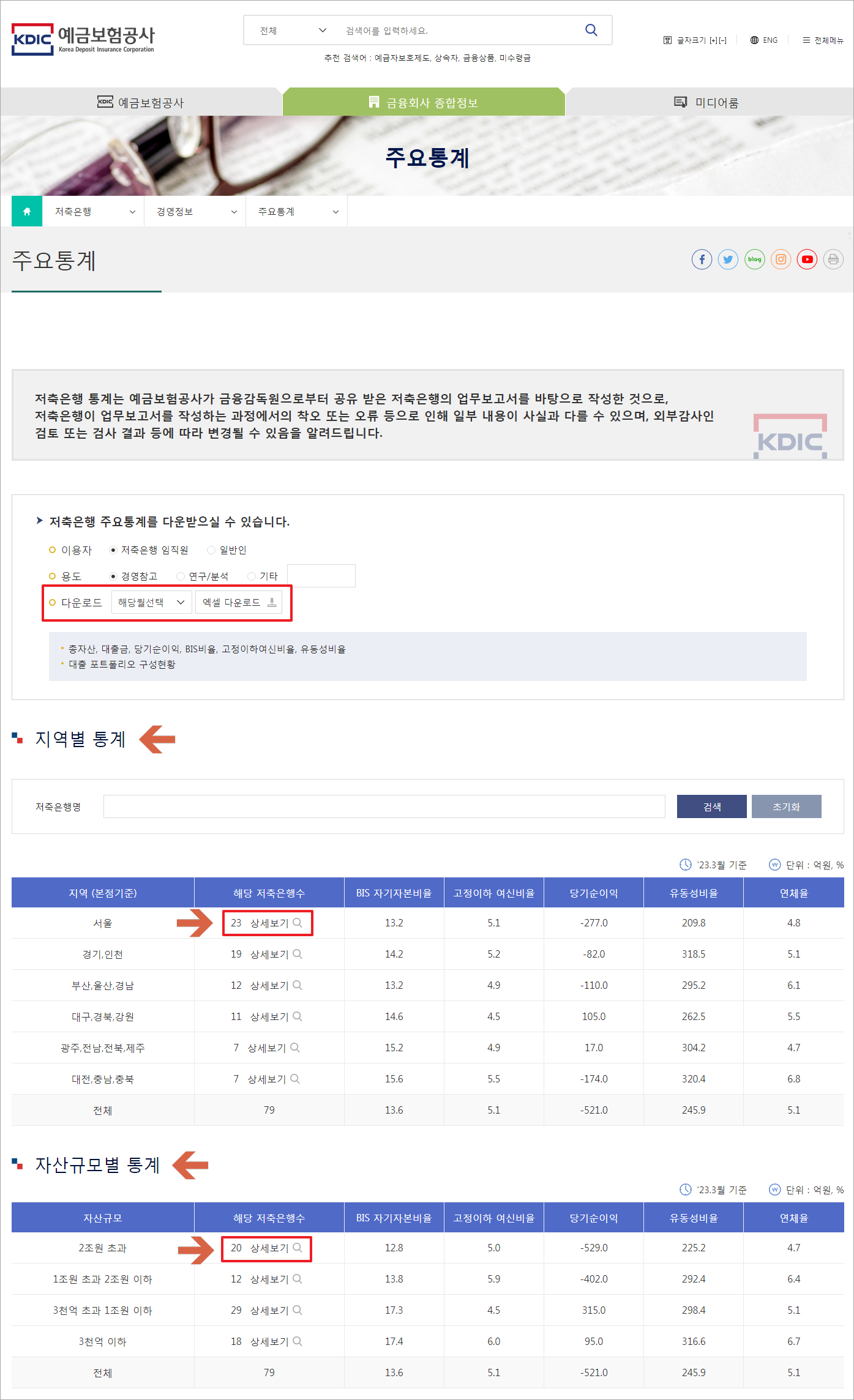 저축은행 재무건전성 확인방법