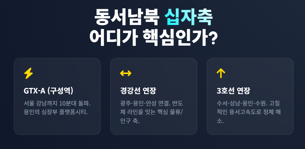 'L자형 반도체 벨트'를 잇는 핏줄, 경강선 연장