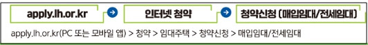 든든전세주택_신청방법