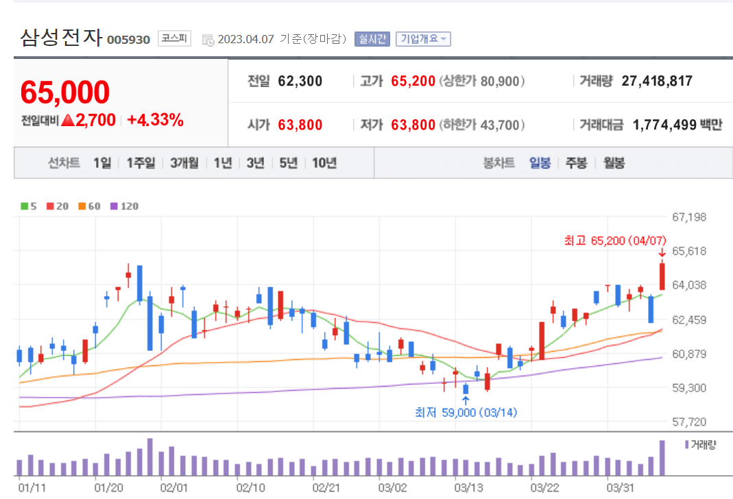 삼성전자-주가