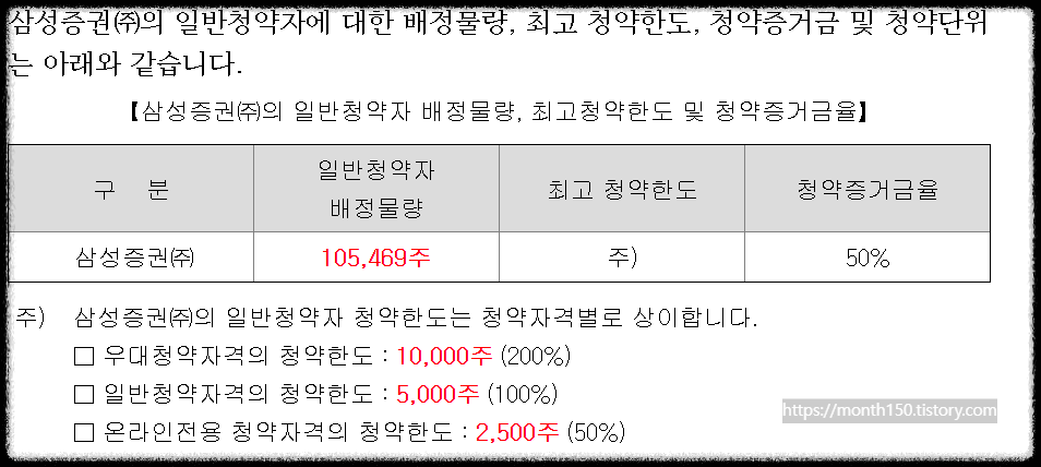 필에너지 수요예측결과 공모가 확정 청약일