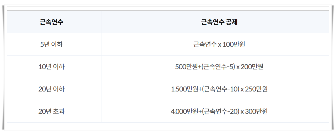 퇴직소득세 계산방법, 퇴직소득금액 계산하기, 퇴직소득세 계산기