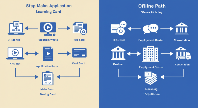 필요 서류 준비 및 방문