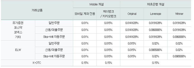나무증권 (NH투자증권) 수수료