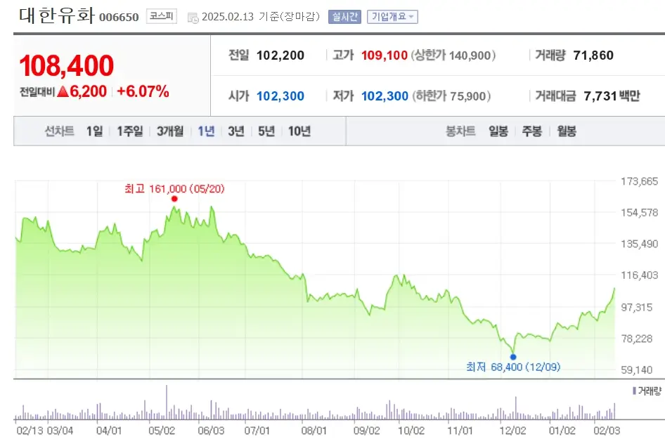 케미칼 석유 화학 관련주