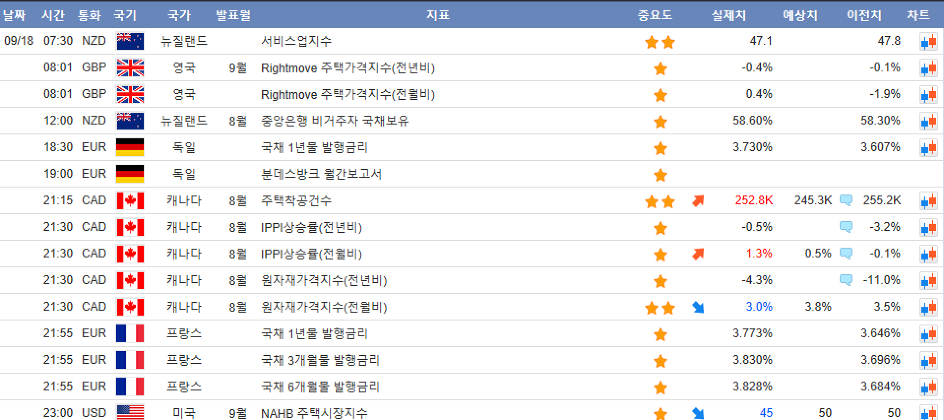 다우지수 실시간