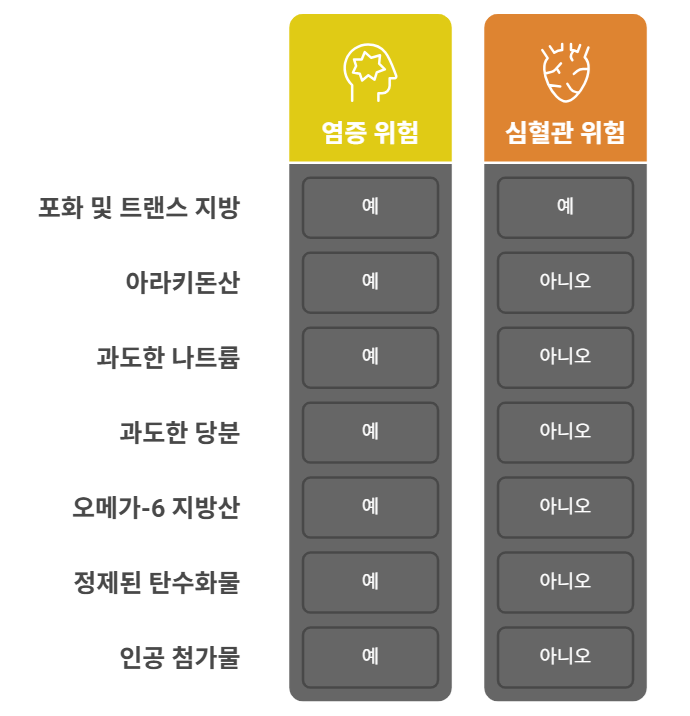 류마티스 관절염에 영향을 미치는 영양소