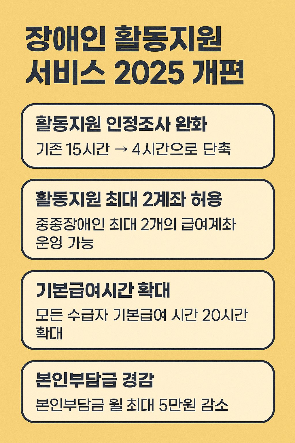 [장애인 활동지원 서비스 2025] 이거 놓치면 본인 부담만 늘어납니다