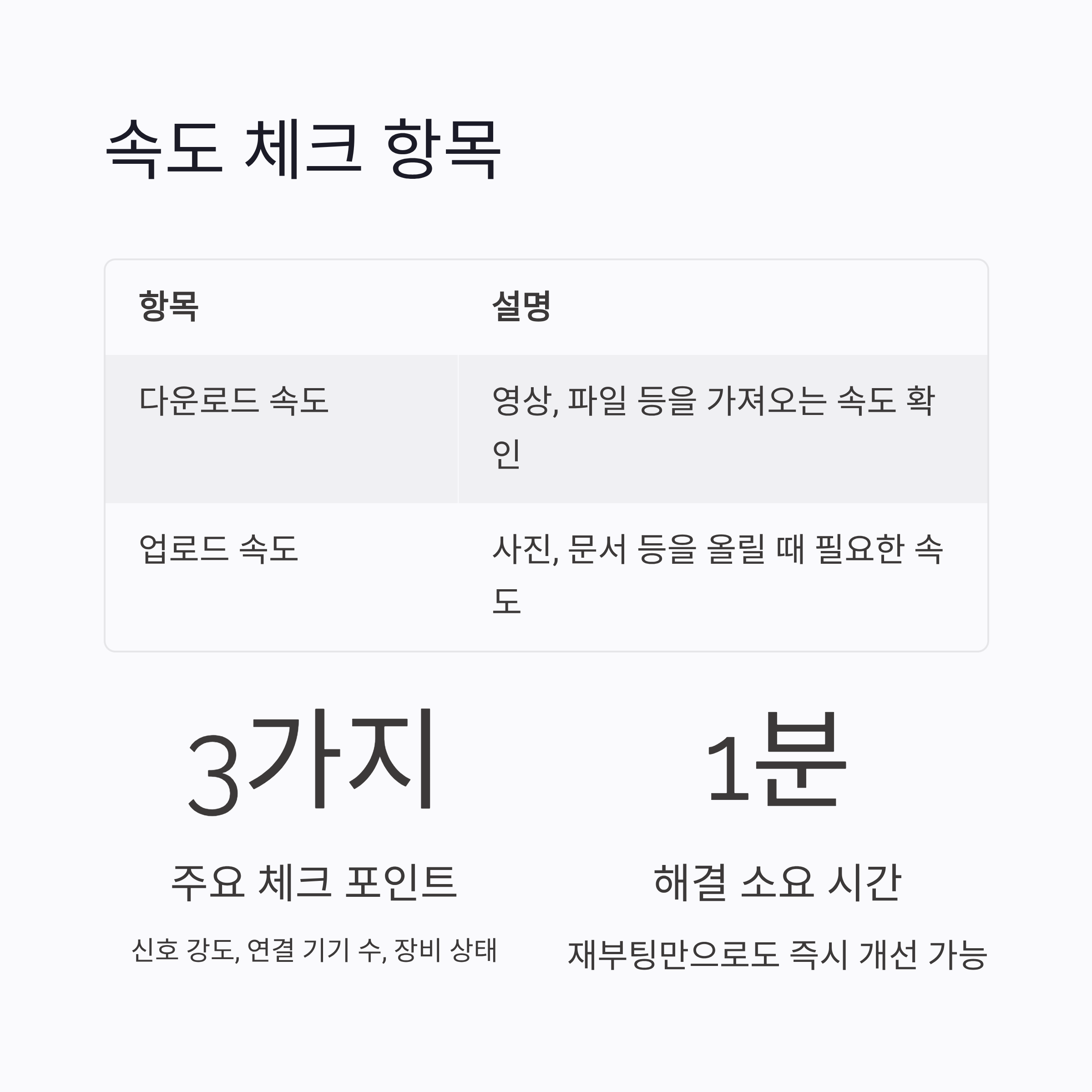 속도 체크로 현재 상태 파악하기