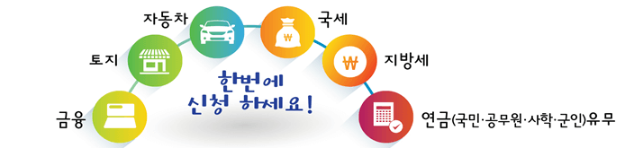 안심상속 원스톱 서비스