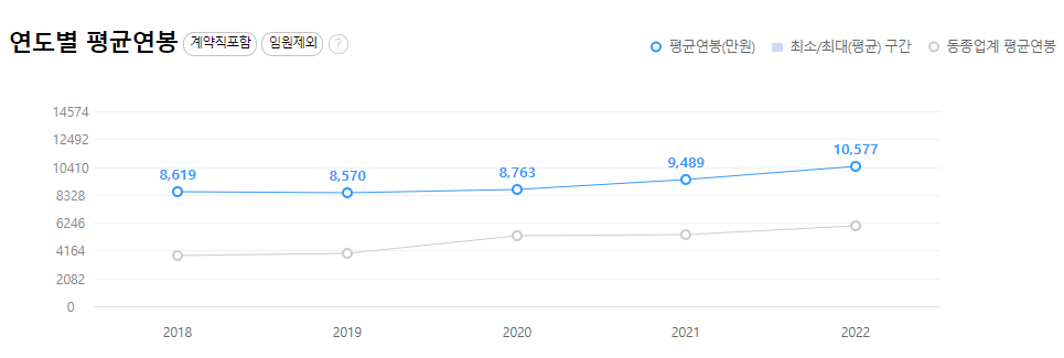 현대케피코-연봉-합격자 스펙-신입초봉-외국어능력