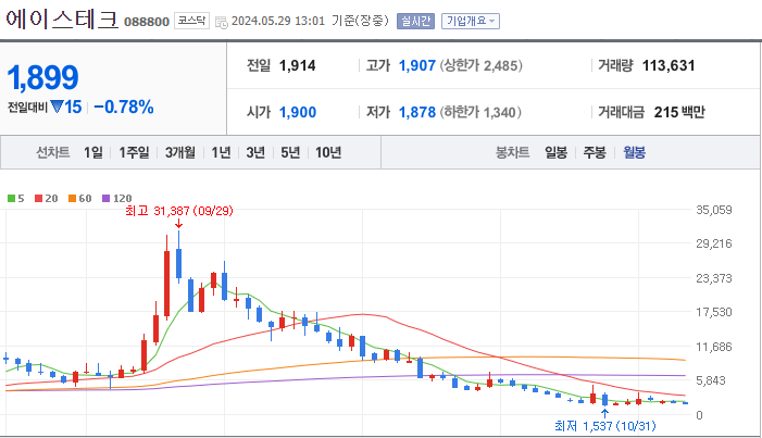에이스테크