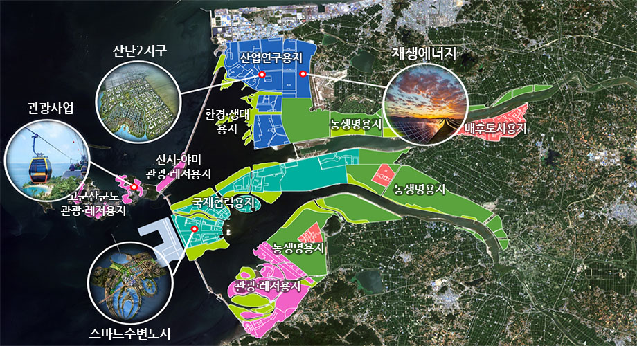 새만금-개발-데이터