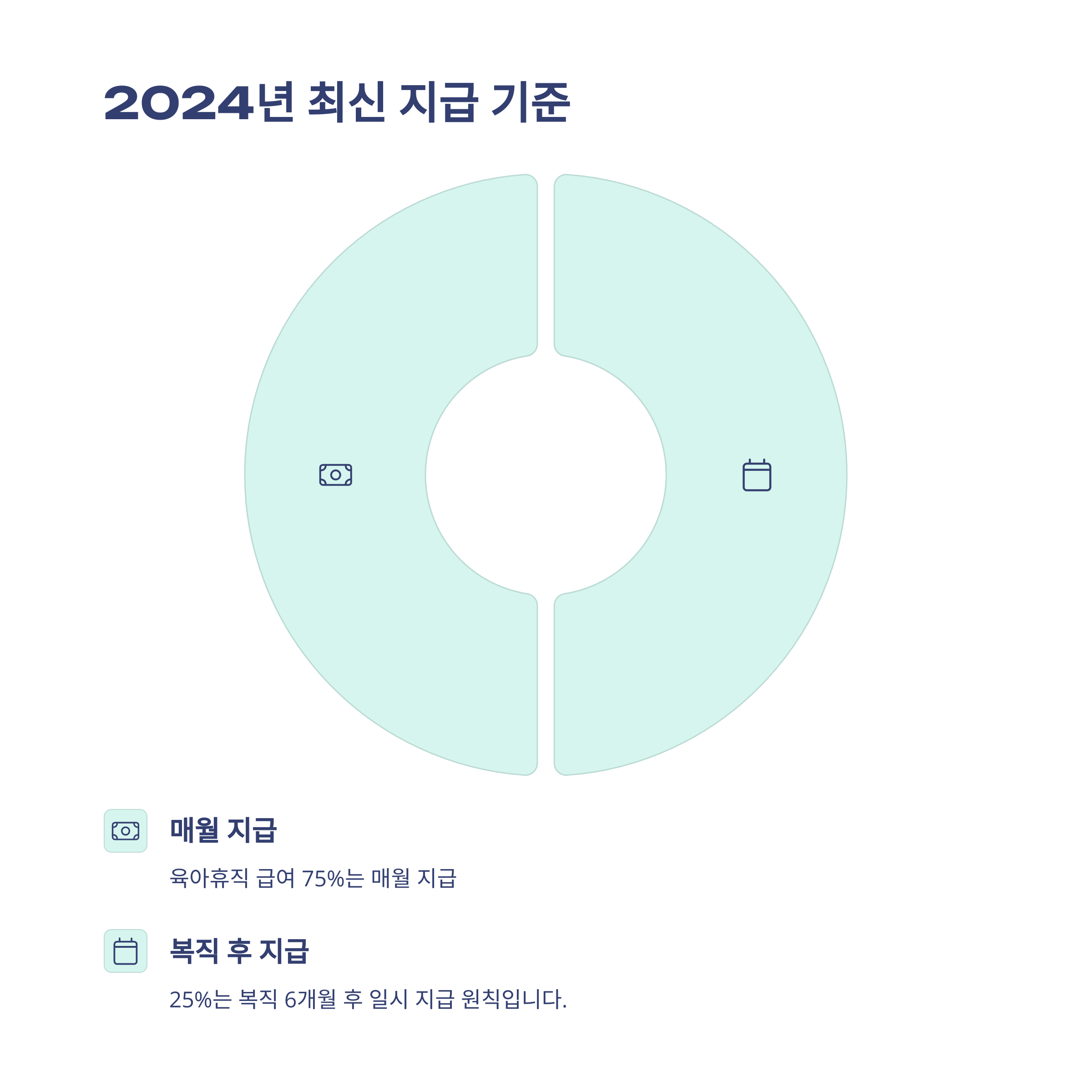 육아휴직 사후지급금 지급 기준·계산·신청부터 실전 꿀팁까지 경험으로 정리10