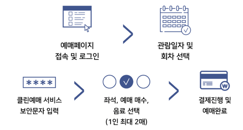 잔여석 일반 예매