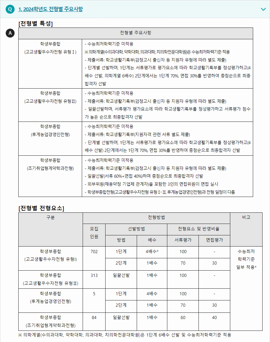 2024학년도 전남대학교 학생부종합전형 전형별 주요사항