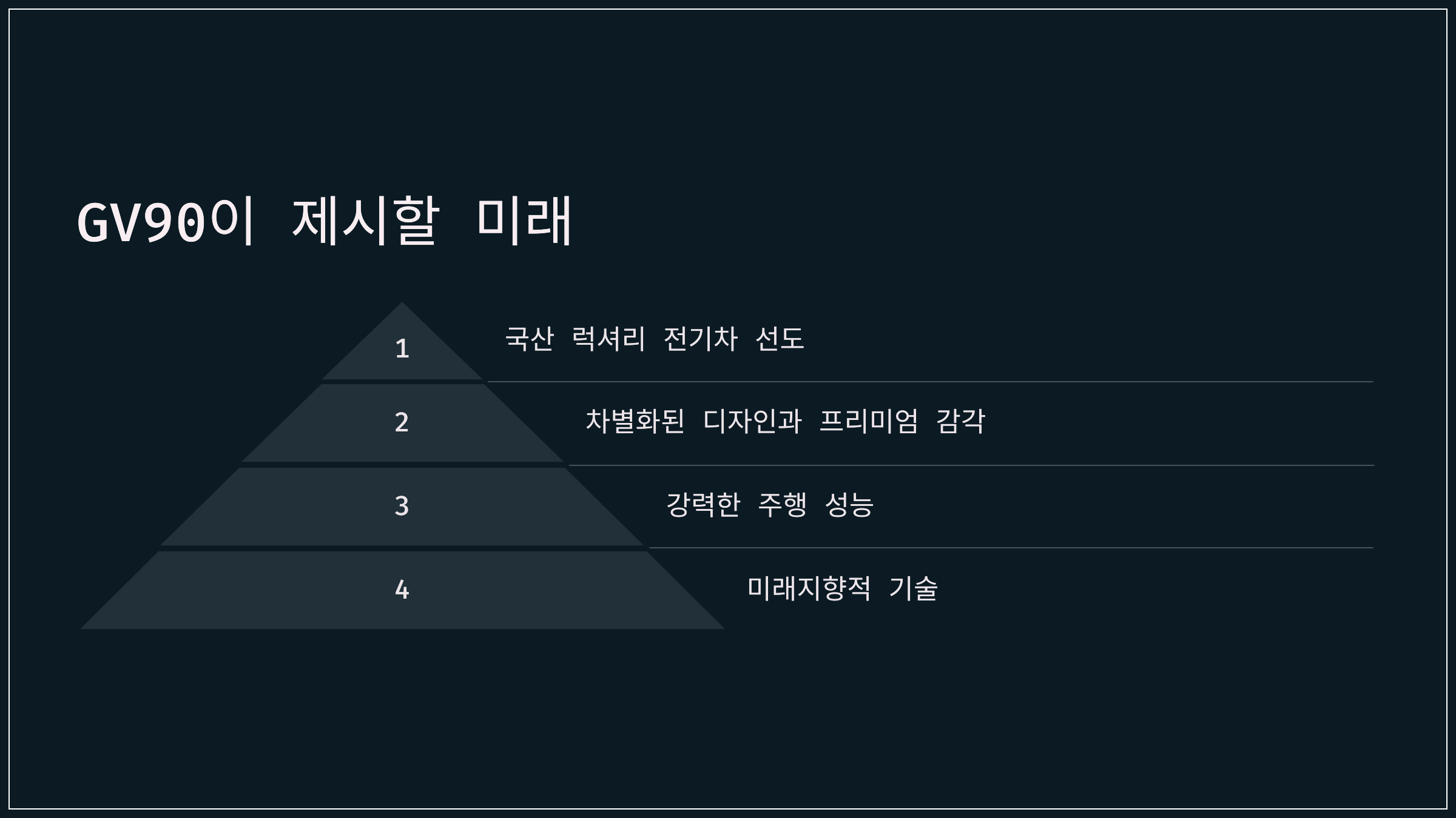 GV90이 제시할 미래