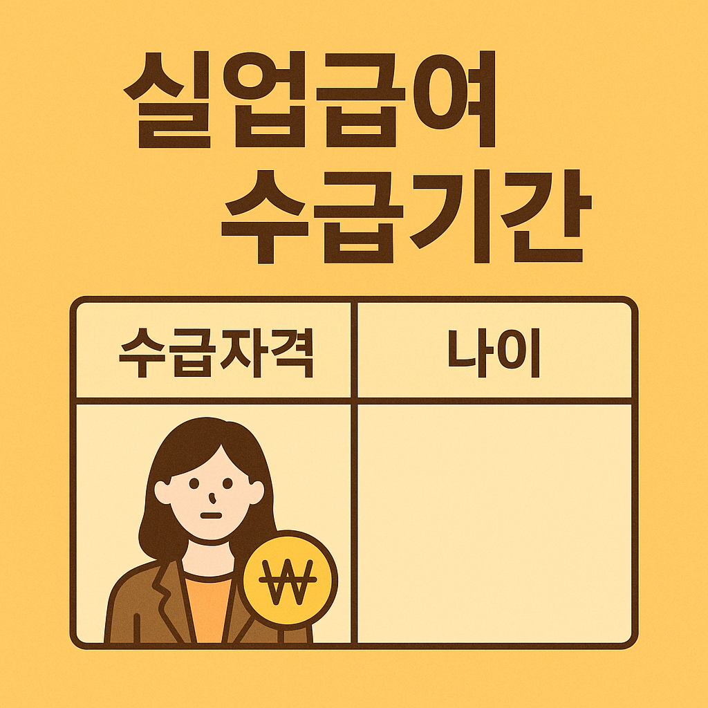 실업급여 수급기간 수급자격 나이